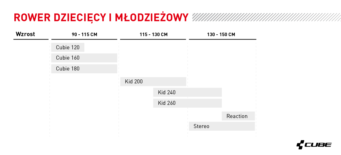 tabela_rozmiarow_rowerow_dzieciecych