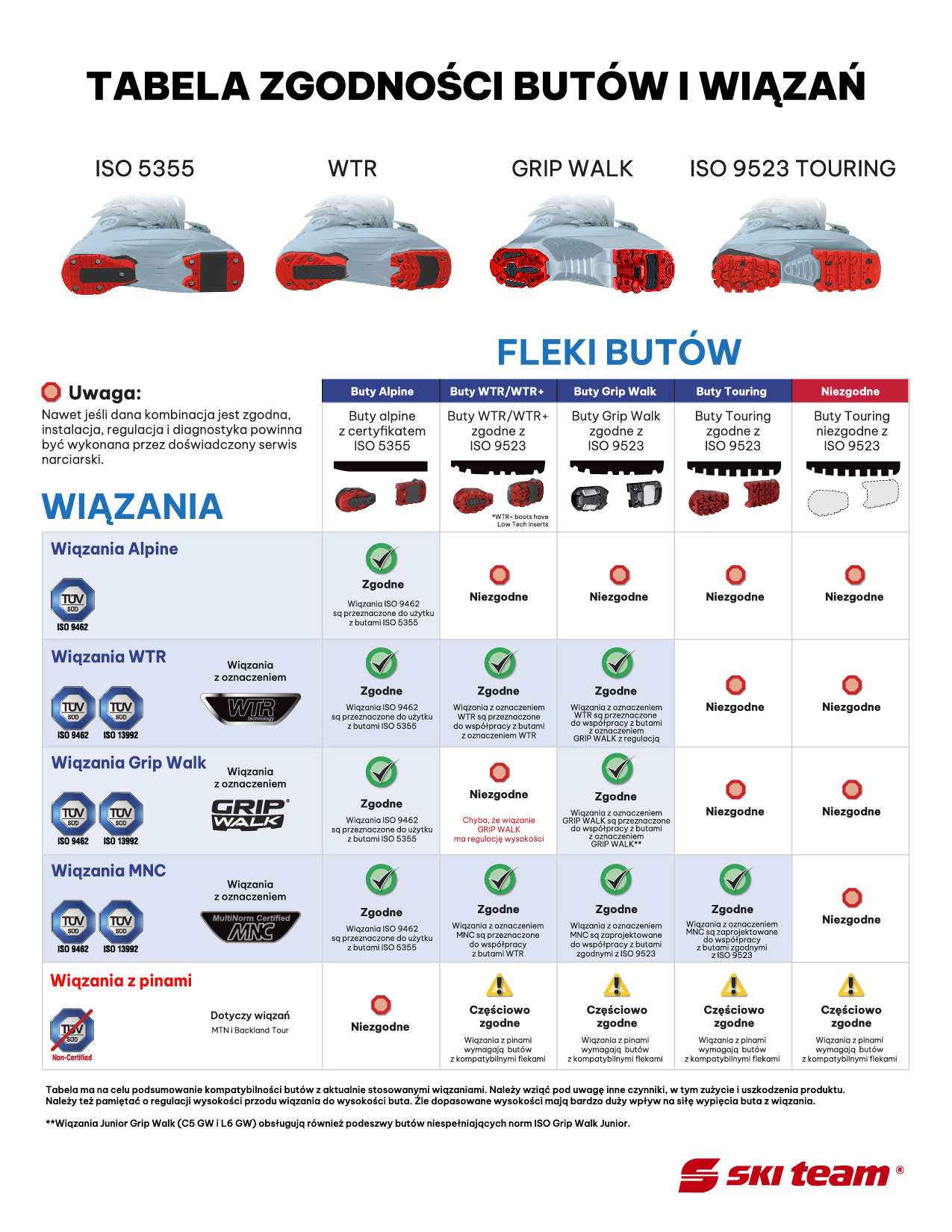 Tabela_zgodnosci_butow_i_wiazan